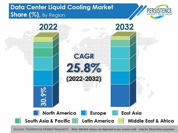 data-center-liquid-cooling-market