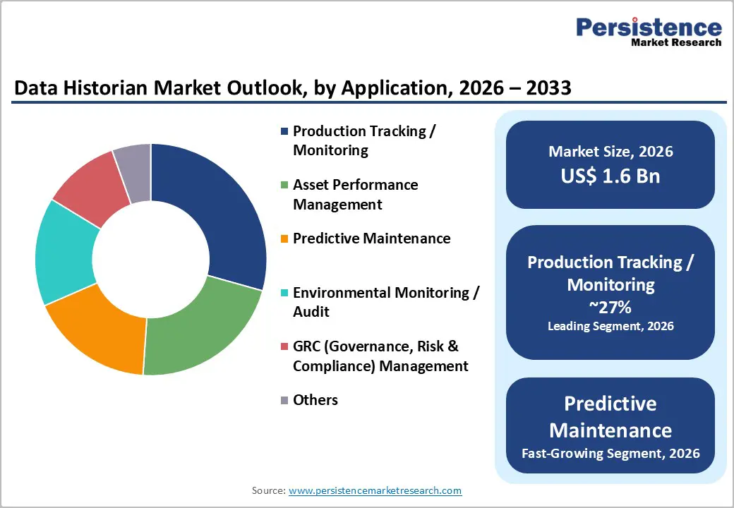 data-historian-market-outlook-by-application-2026-2033