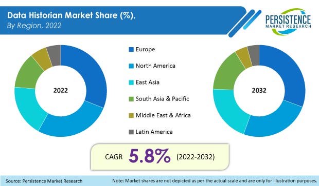 data-historian-market