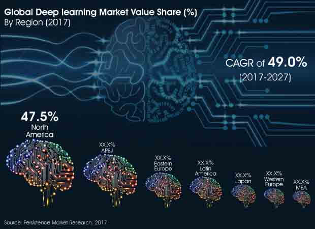 Deep Market