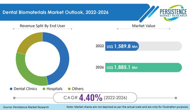 dental-biomaterials-market