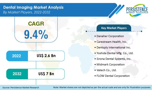 dental-imaging-market