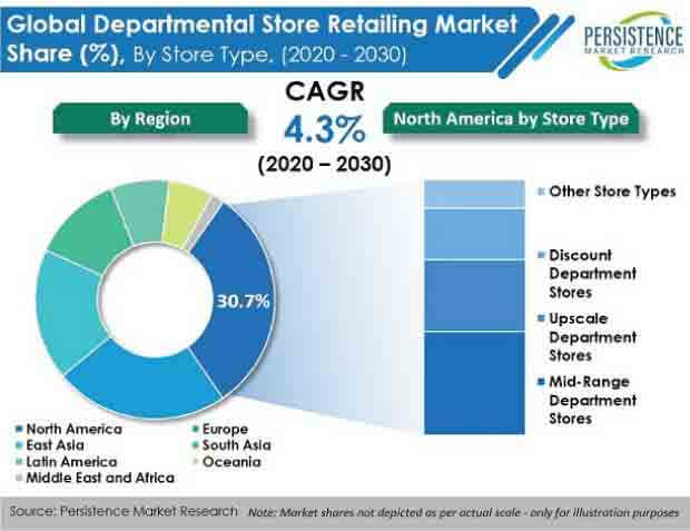 Care Management Solutions Market