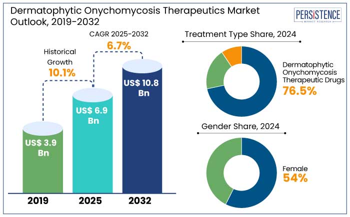 dermatophytic-onychomycosis-therapeutics-market.jpg