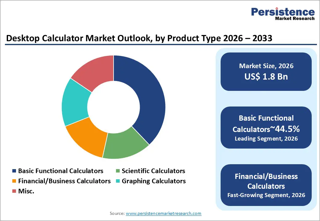 desktop-calculator-market-outlook-by-product-type-2026–2033