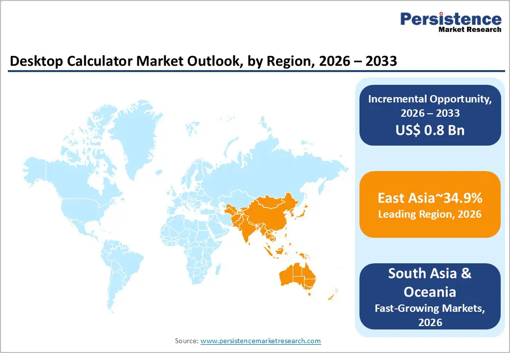 desktop-calculator-market-outlook-by-region-2026–2033