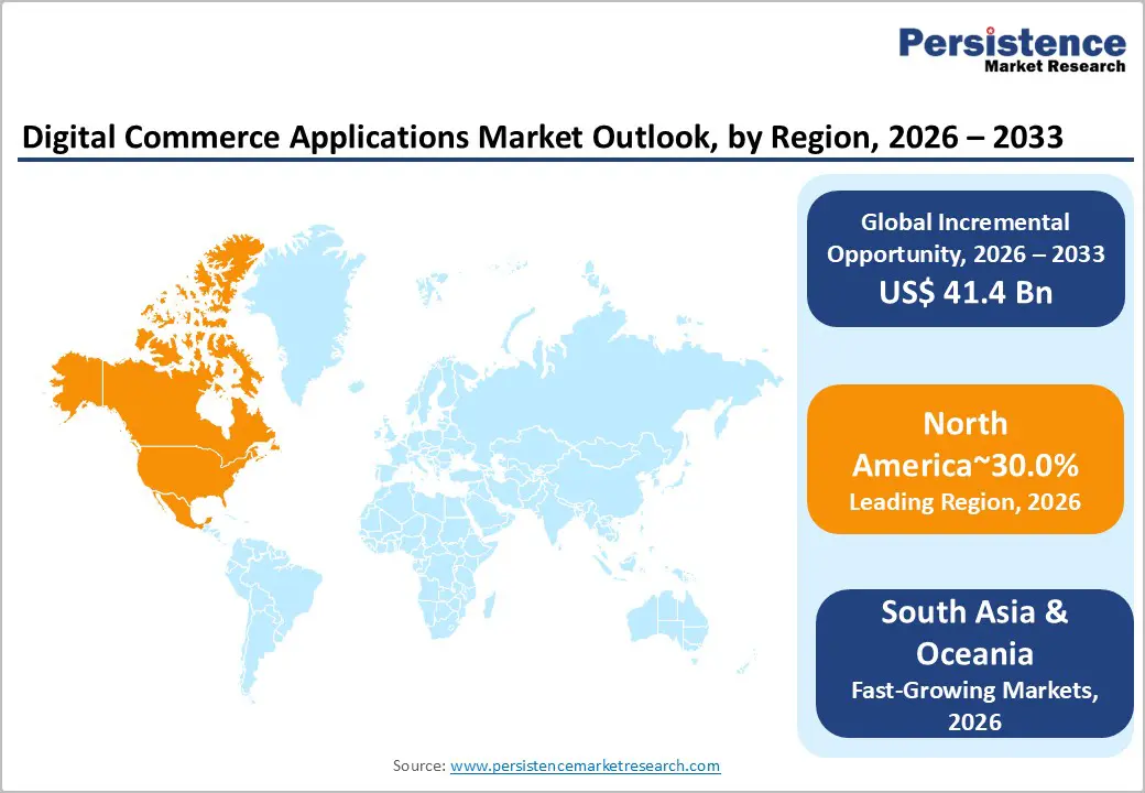 digital-commerce-applications-market-outlook-by-region-2026–2033