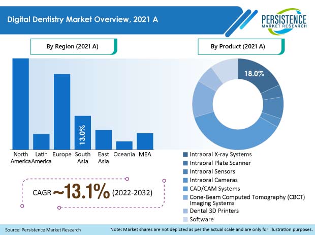 digital-dentistry-market