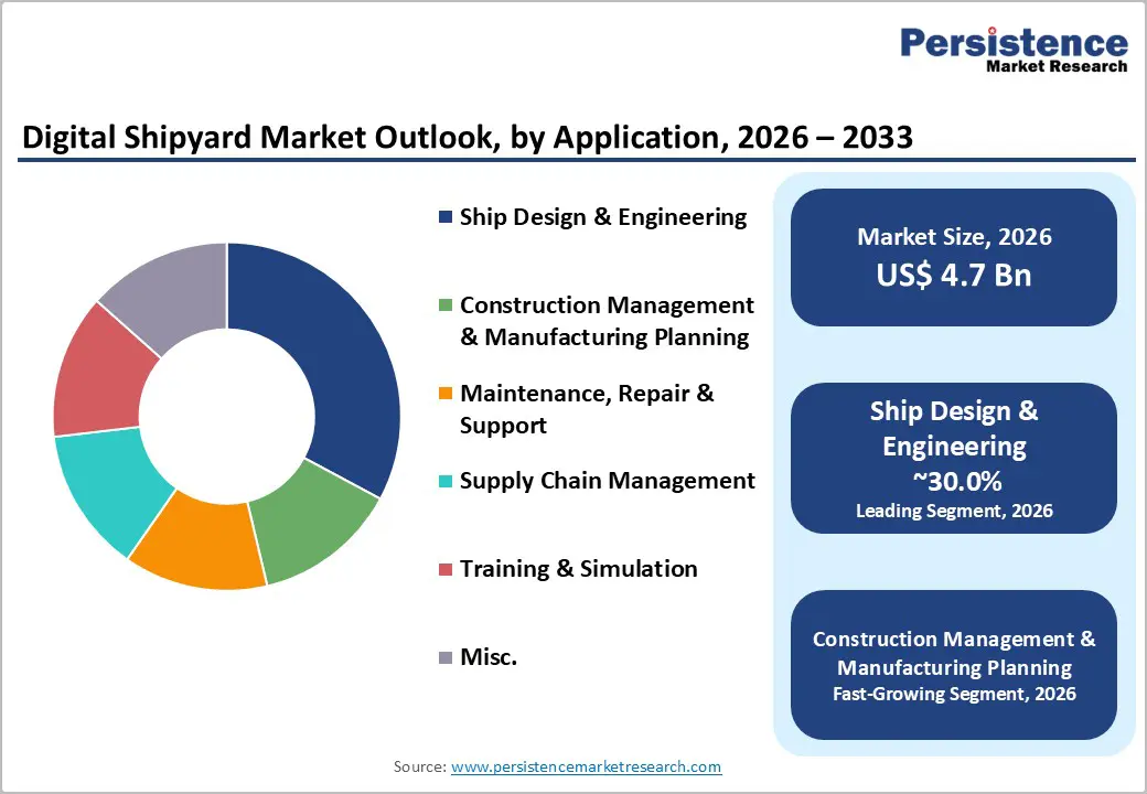 digital-shipyard-market-outlook-by-application-2026–2033