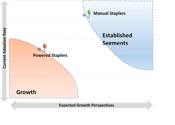 disposable circular stapler market