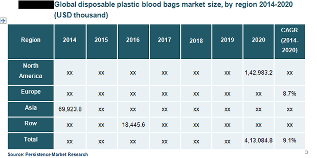 descartável-plástico-saco-de-sangue-market.png (620×309)