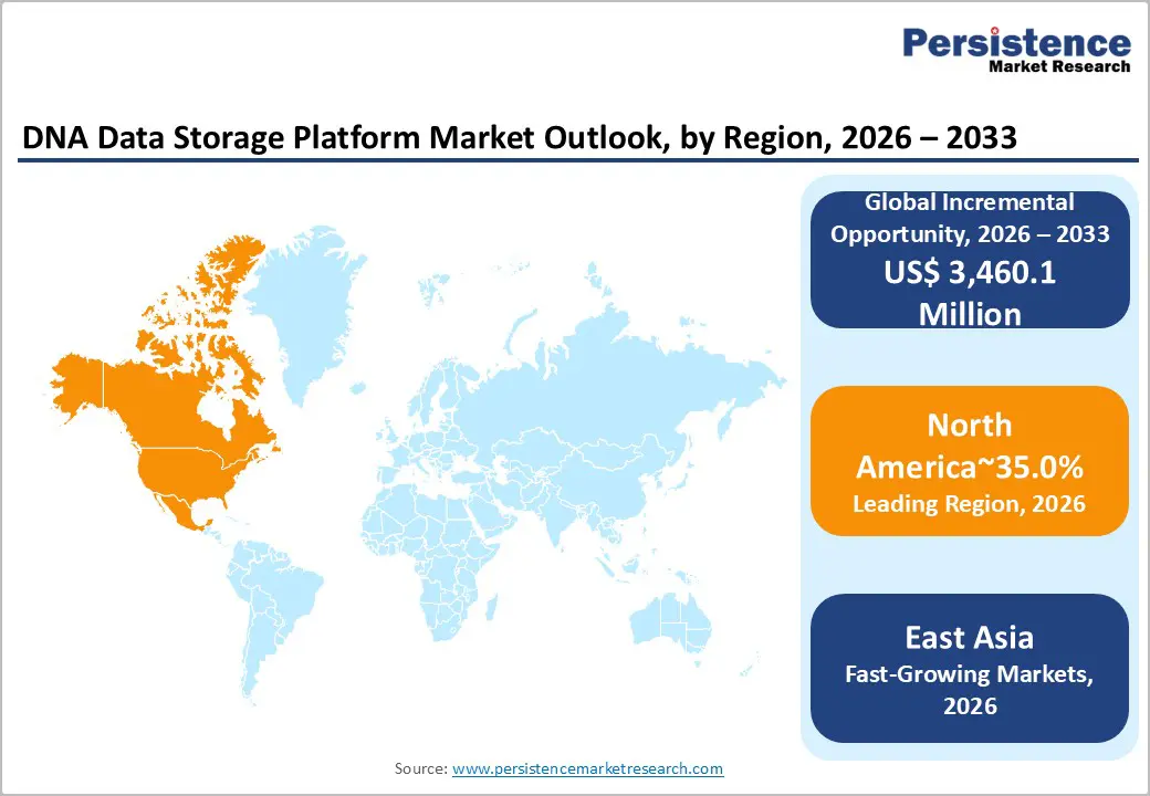 dna-data-storage-platform-market-outlook-by-region-2026–2033