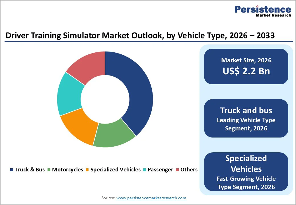 driver-training-simulator-market-outlook-by-vehicle-type-2026–2033