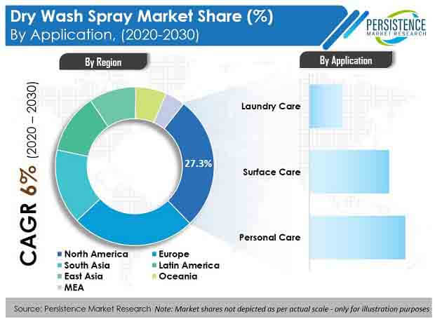 dry wash spray market