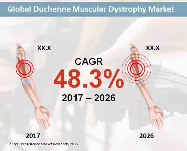 duchenne-muscular-dystrophy-market.jpg