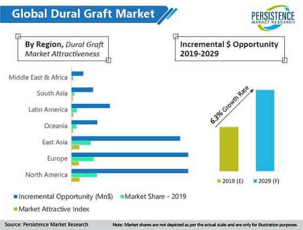 dural-graft-market.jpg (620×471)