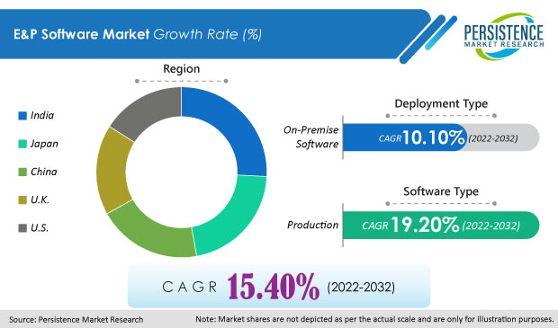 e-and-p-software-market