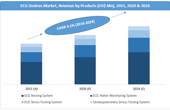 ecg-device-market