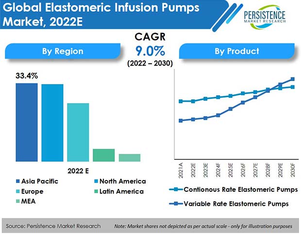 elastomeric infusion pumps market