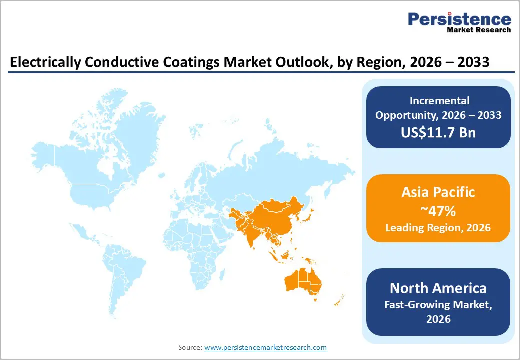 electrically-conductive-coatings-market-outlook-by-region-2026–2033