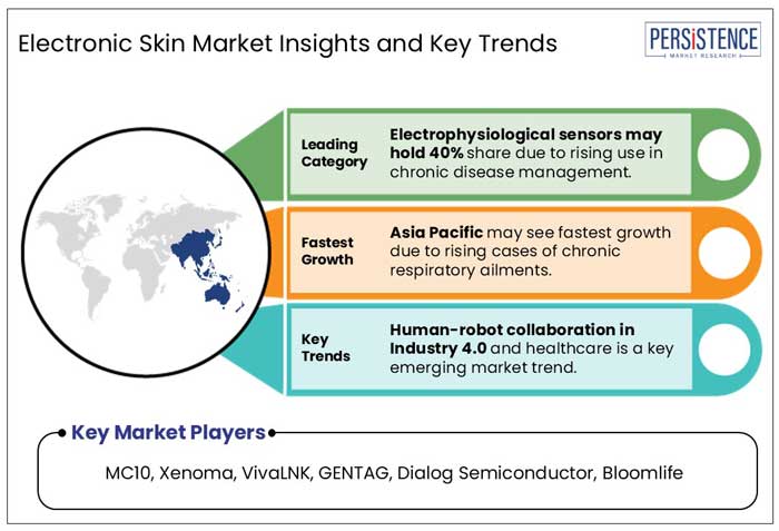 electronic skin market insights and key trends
