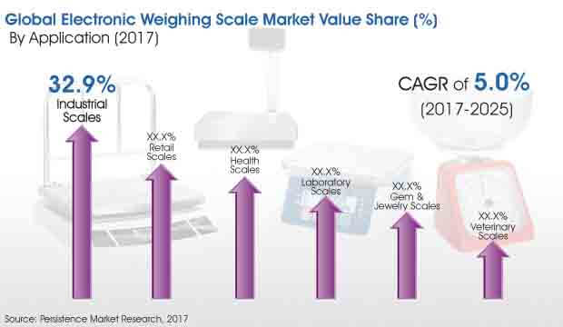 electronic-weighing-scale-market.jpg