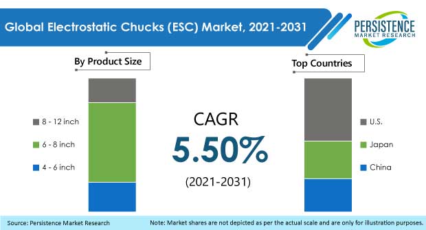 eletrostatic-chucks-esc-market