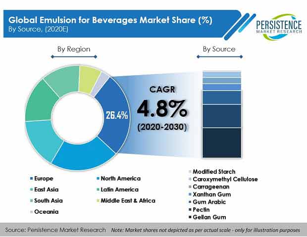 Care Management Solutions Market