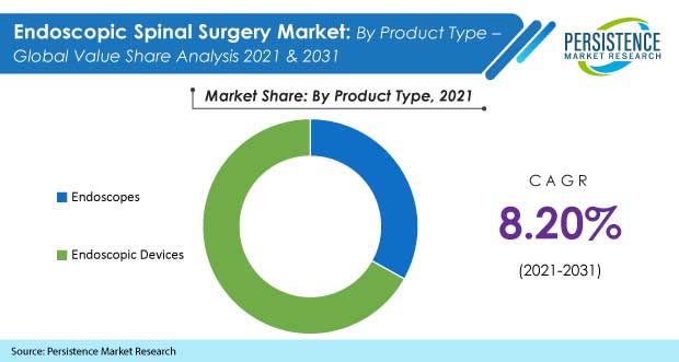 endoscopic-spinal-surgery-market