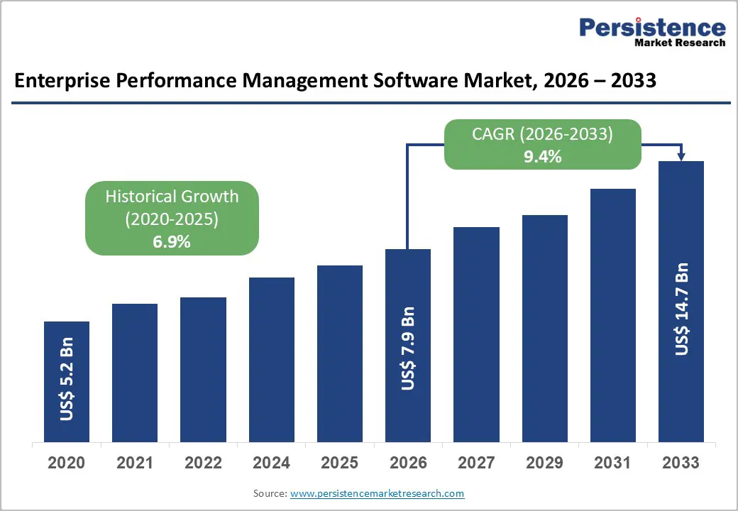 enterprise-performance-management-software-market-2026–2033