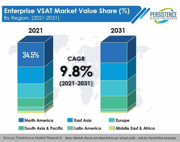 enterprise-vsat-market