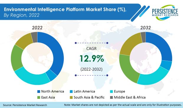 environmental-intelligence-platform-market