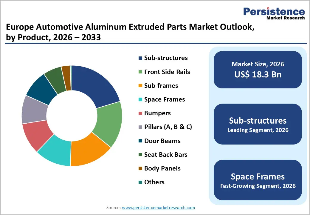europe-automotive-aluminum-extruded-parts-market-outlook-by-product-2026–2033