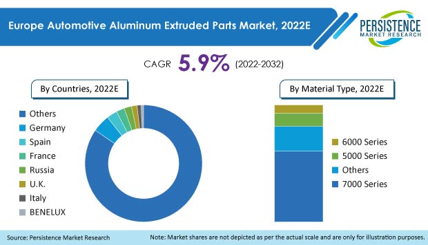 europe-automotive-aluminum-extruded-parts-market