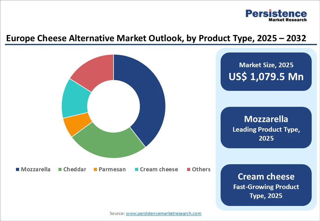 europe-cheese-alternative-market-outlook-by-product-type-2025-2032