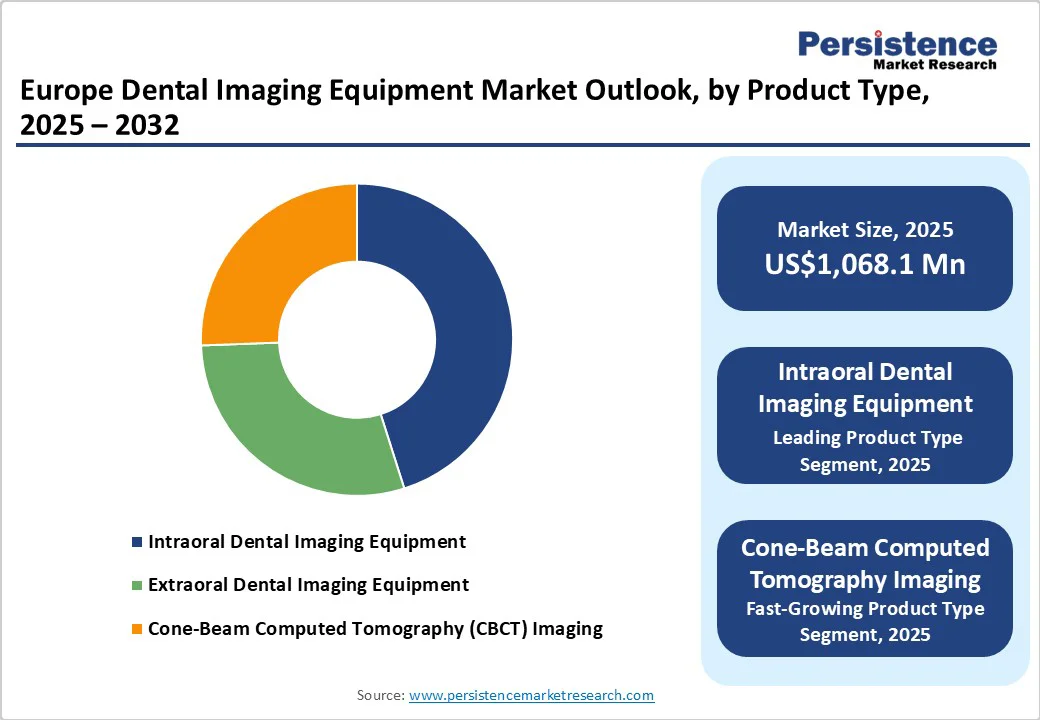 europe-dental-imaging-equipment-market-outlook-by-product-type-2025-2032