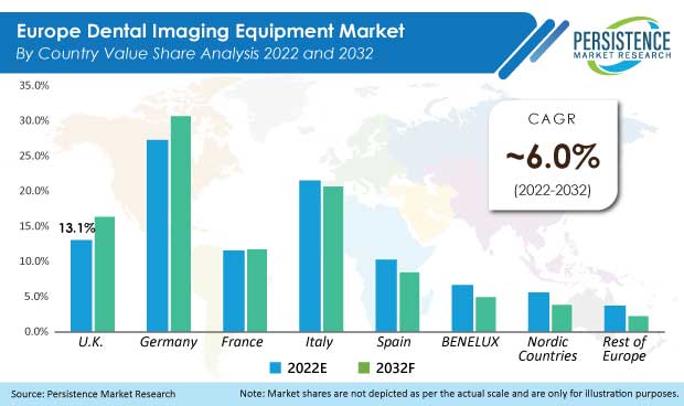 europe-dental-imaging-equipment-market