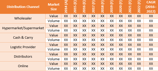 europe-foodservice-disposables-distribution-systems-market