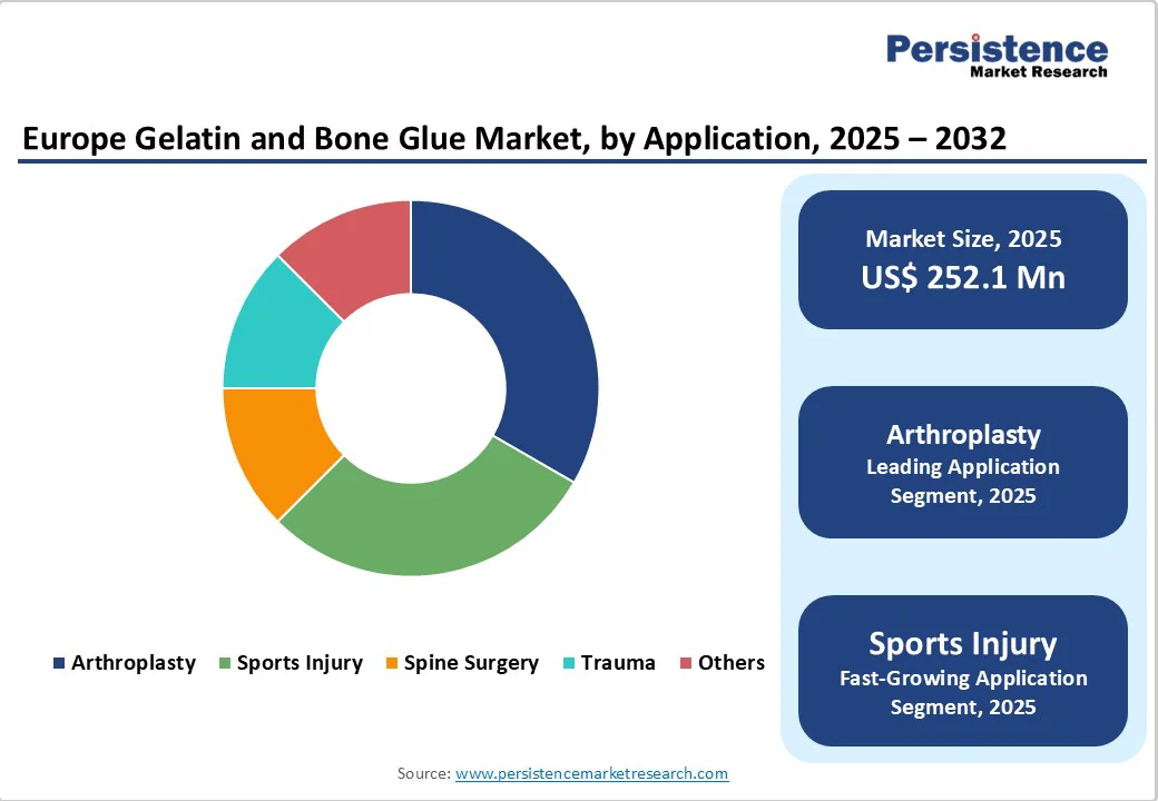 europe-gelatin-and-bone-glue-market-by-application-2025-2032