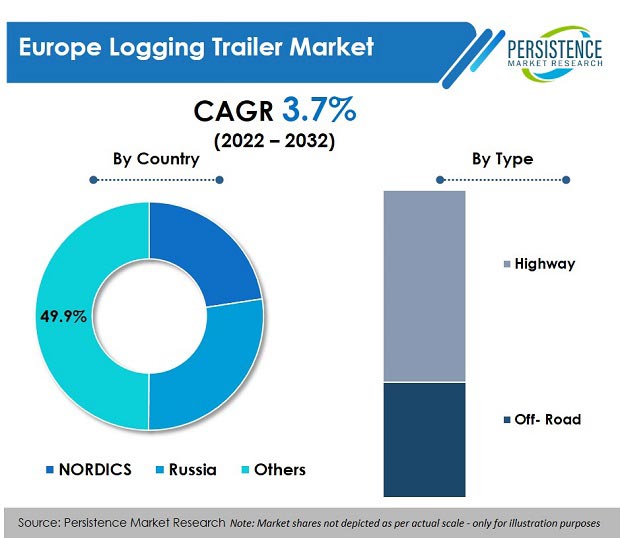 europe-logging-trailer-market