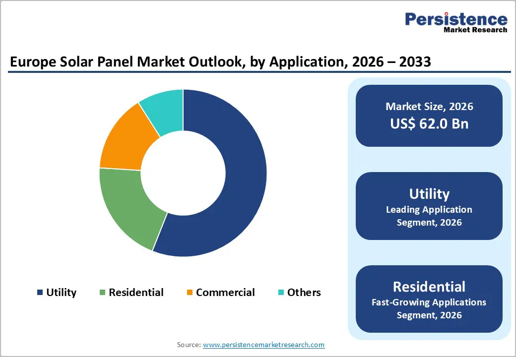 europe-solar-panel-market-outlook-by-application-2026–2033
