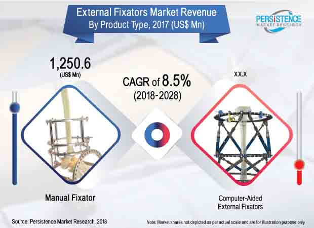 external-fixators-market.jpg (620×450)