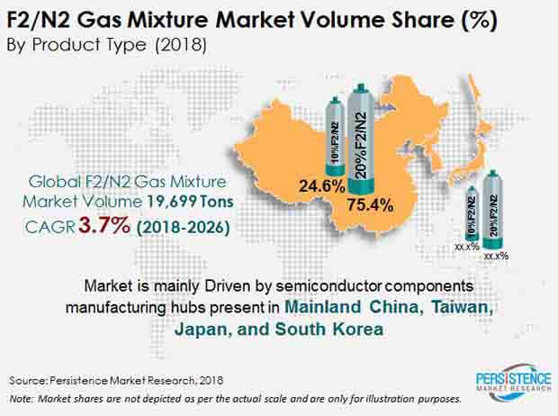 f2-n2-gas-mixture-market.jpg