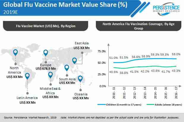 FA Image Flu Vaccine Market Pmr fa image flu vaccine market pmr