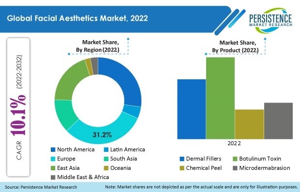 facial-aesthetics-market