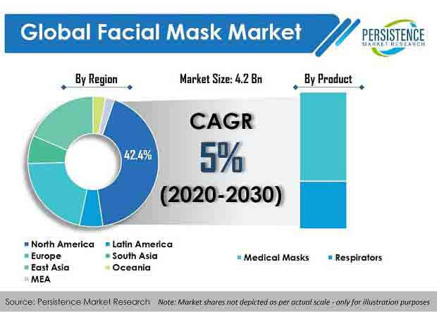 facial mask market