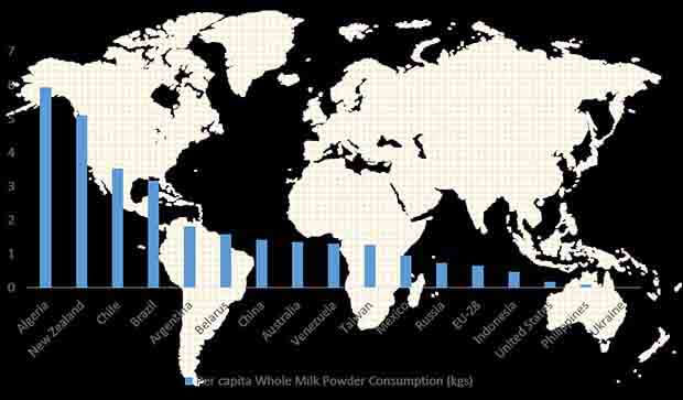 fat filled dairy powder market 1