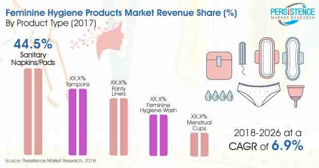 business plan for feminine hygiene products