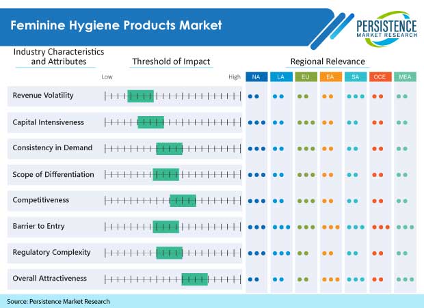 feminine-hygiene-products-market