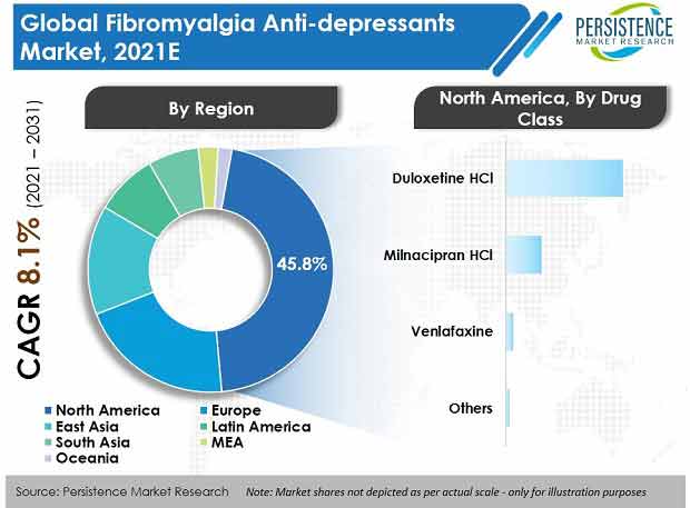 fibromyalgia-antidepressants-market